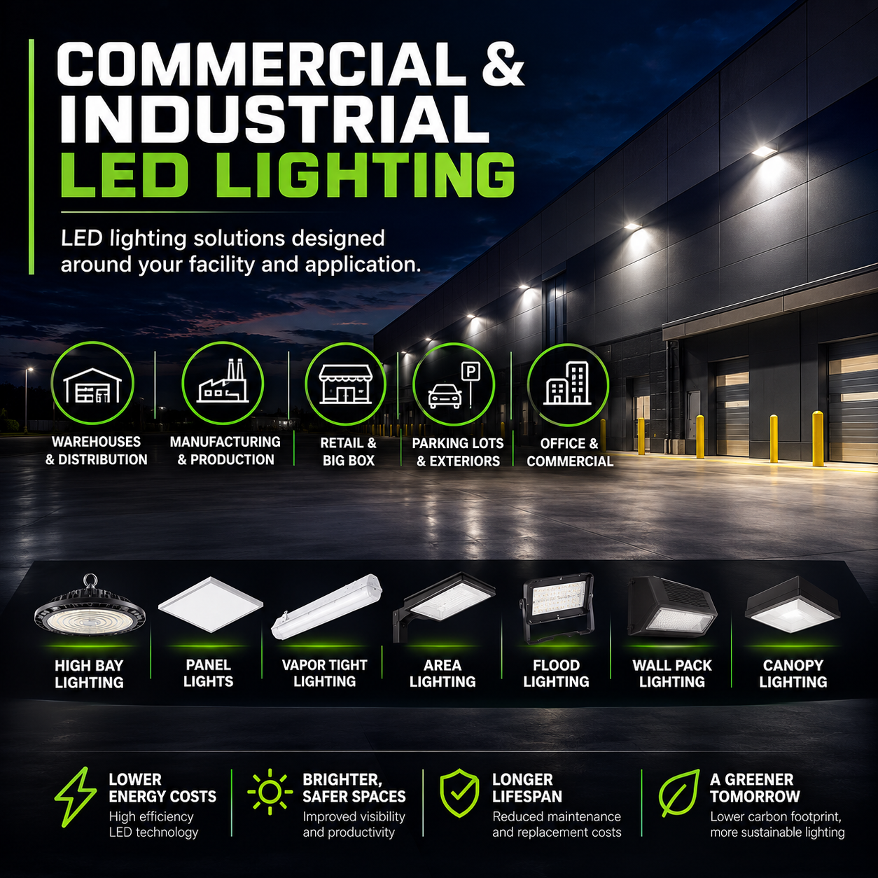 Commercial and industrial LED lighting solutions